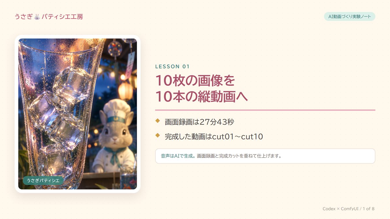 CodexでComfyUIを操作して、10枚の画像を10本の動画にした記録