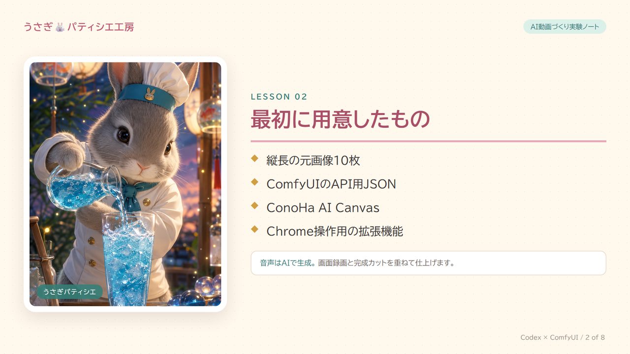 最初に用意したものを並べたスライド