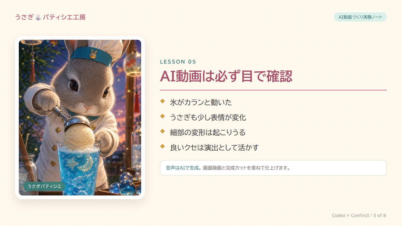 生成結果を目で確認することを説明したスライド