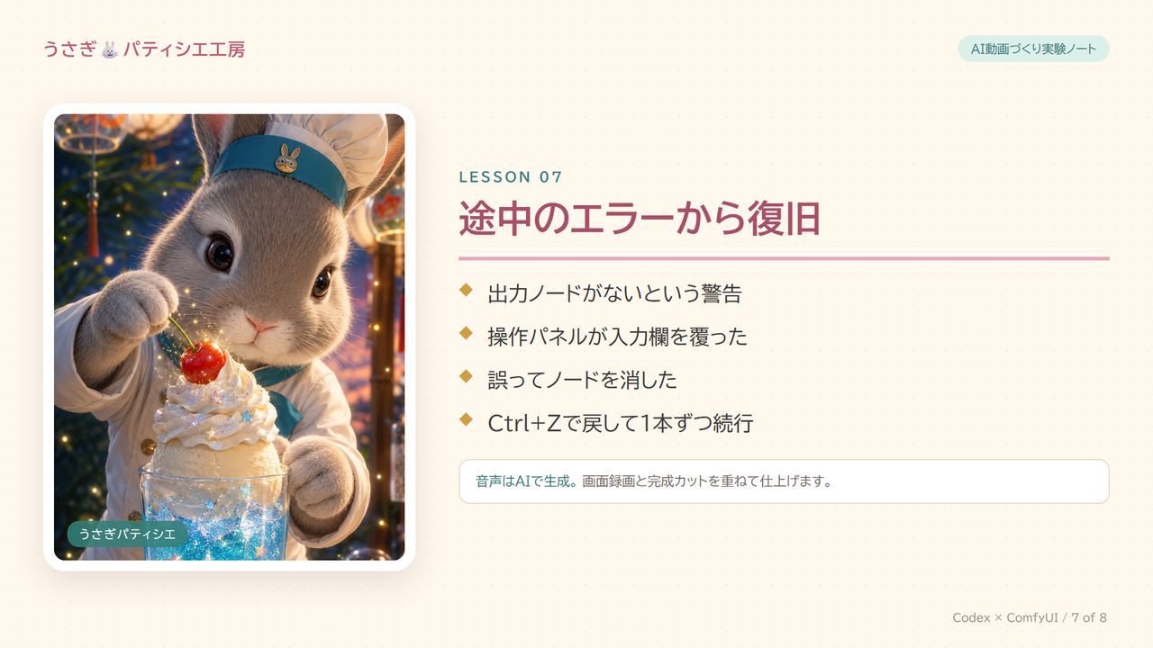 エラーと復旧について説明したスライド