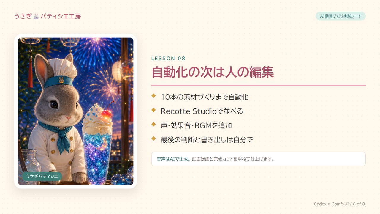 自動化の次は人の編集、と書かれたスライド