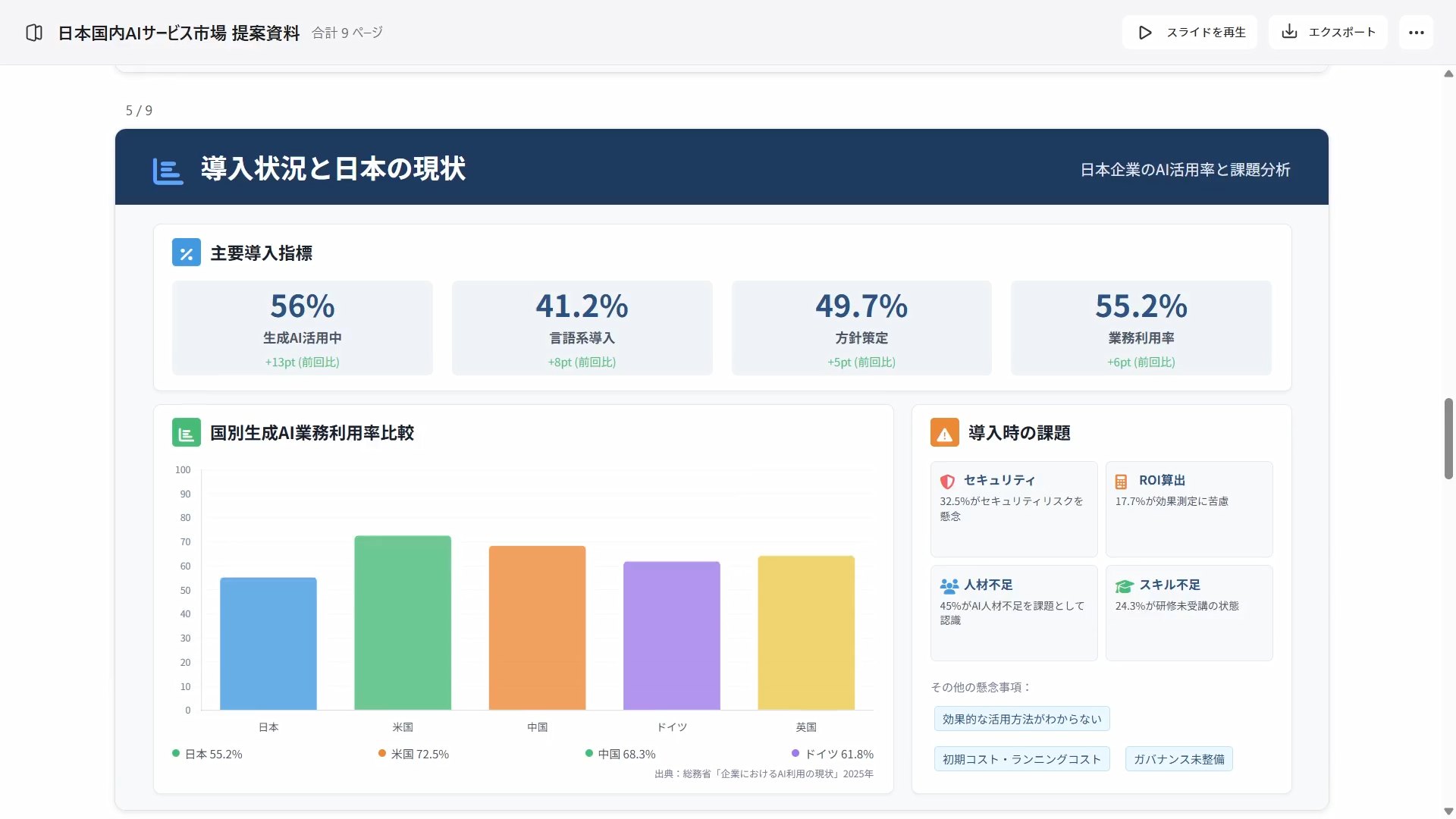 Gensparkの資料作成エージェントで生成したスライド